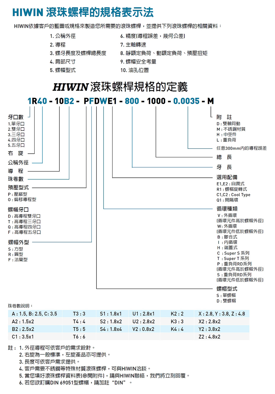 HIWIN-Super-S-滾珠螺桿.jpg
